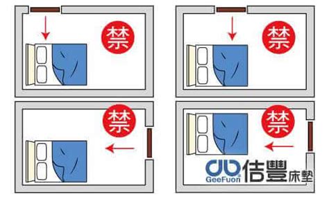 床頭不能放什麼|臥室中的床墊擺法禁忌 (臥房床位風水)？化解方法？